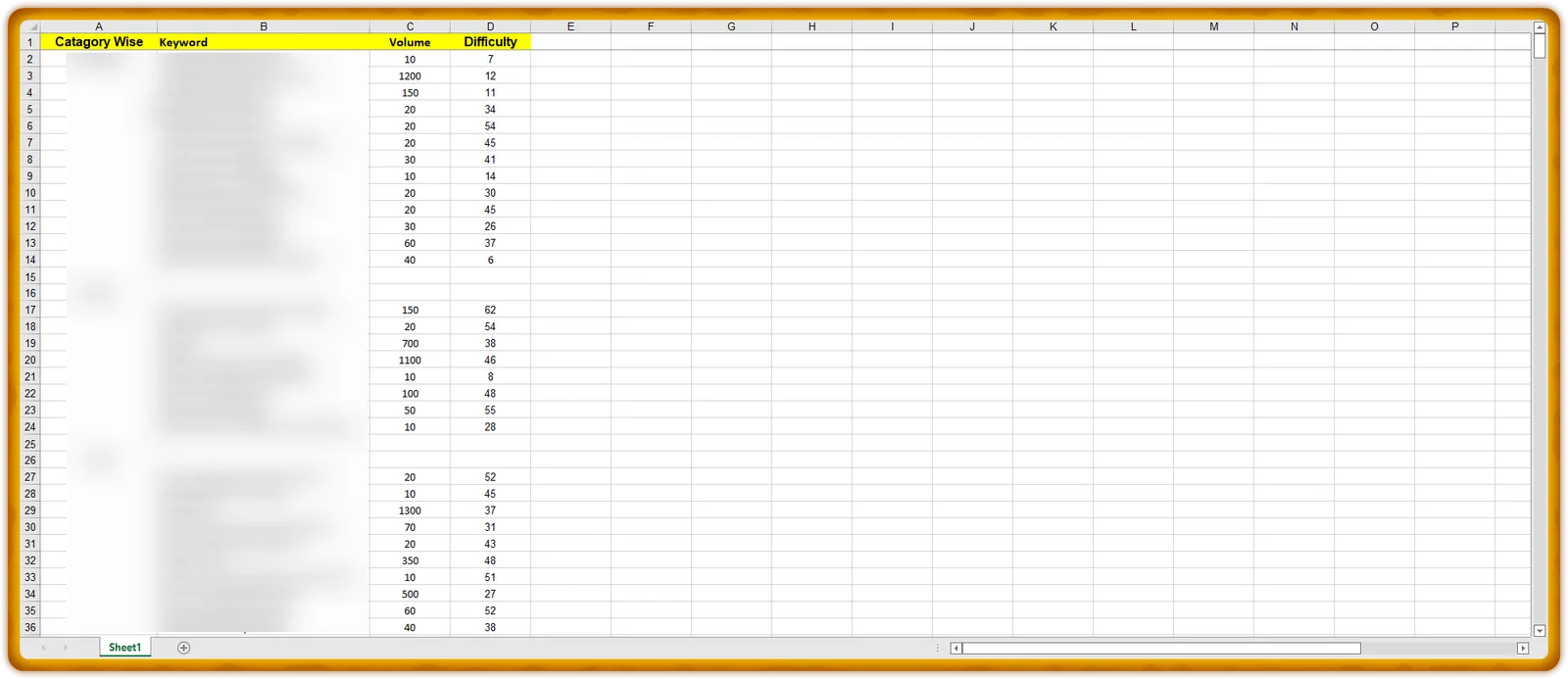 Category-wise CBD keyword research spreadsheet showing keyword, search volume, and difficulty columns
