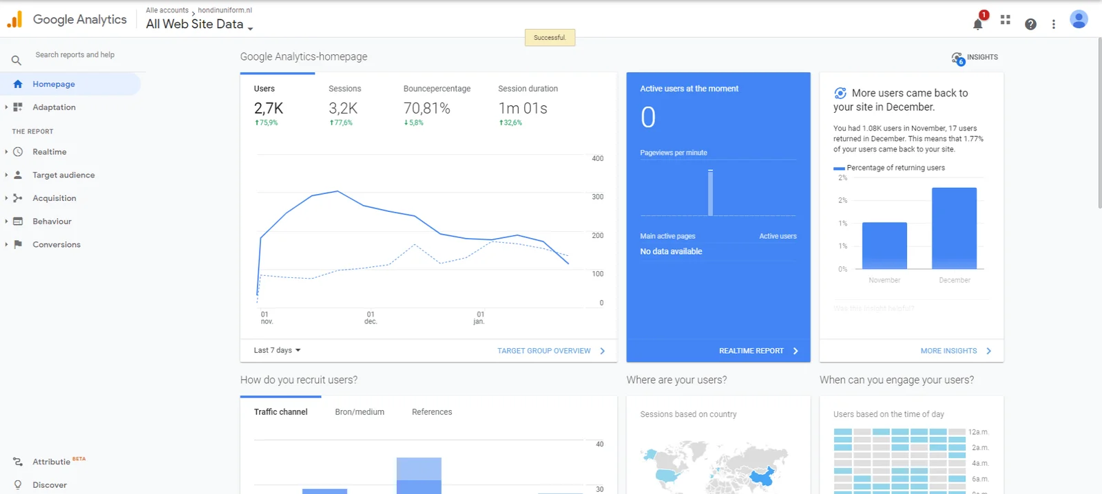 Google Analytics dashboard for schildermij.nl showing 2.7K users (+75.9%) and 3.2K sessions (+77.6%)