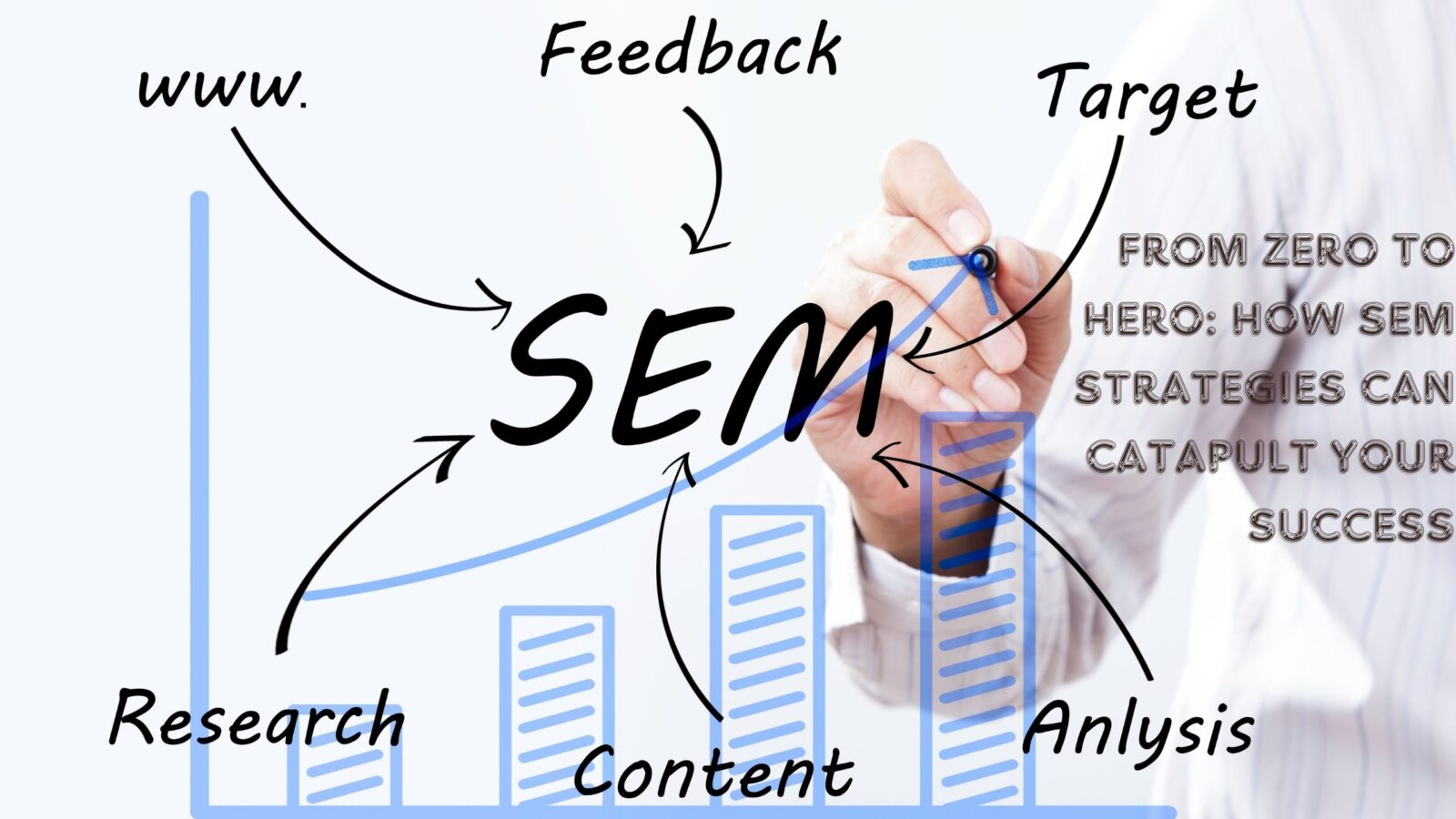 From Zero to Hero: How SEM Strategies Can Catapult Your Success