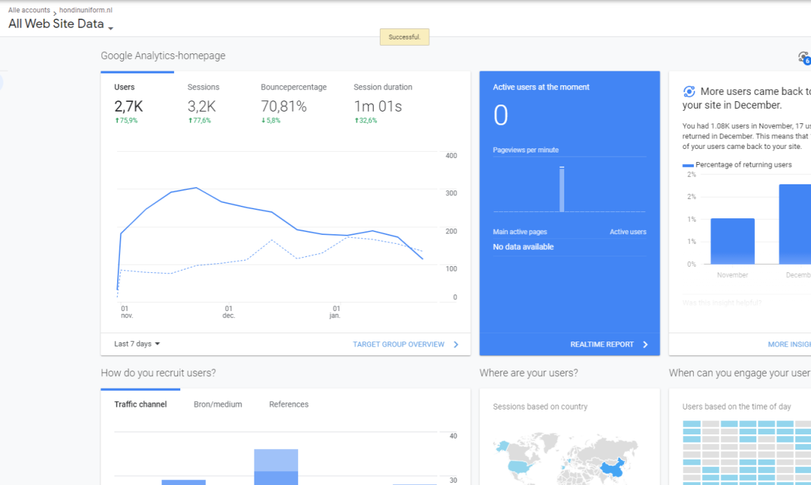 SEO For Painting Company Located IN Switzerland